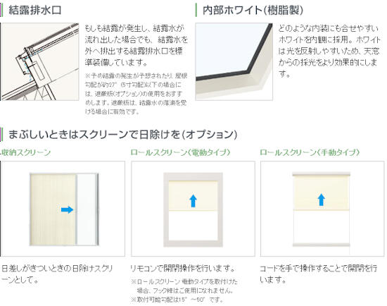 YKKAP 断熱天窓 スカイスルーウインテル